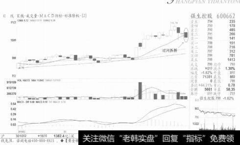 [杀跌什么意思]杀跌形态：过河拆桥案例解析