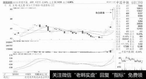 第二个地球|第二个黄金缺口狗急跳墙案例解读