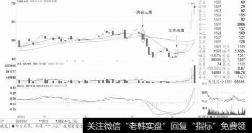 图5  涨起来追着买看似危险，实际上是最安全的操作