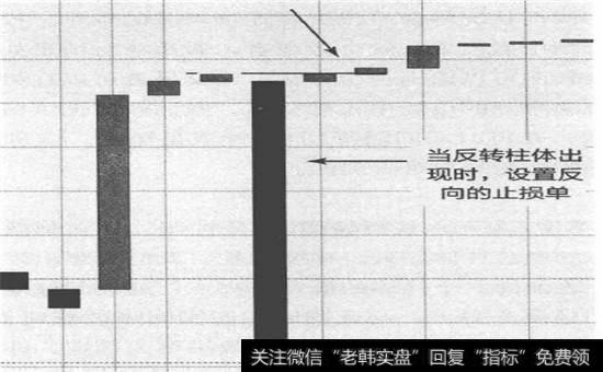 抽风行情中的策略