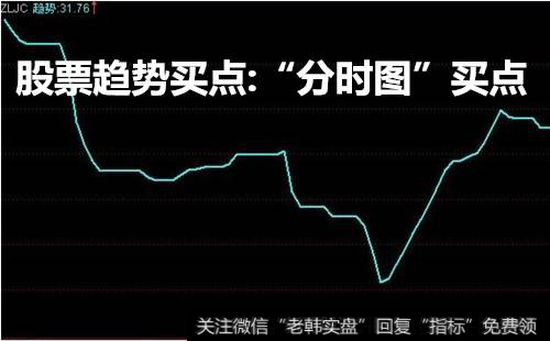 股票趋势买点:“分时图”买点