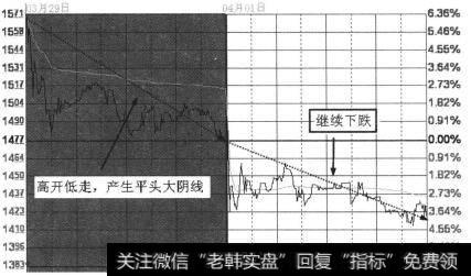 个股ST宝利来(000008) 2013年3月29日至4月一日多日分时图