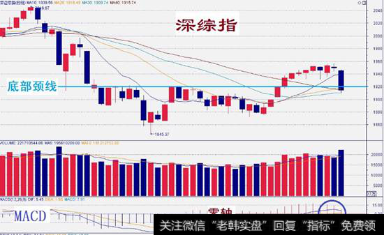 嚴為民微博|嚴為民:放量大陰 或為“春耕”！