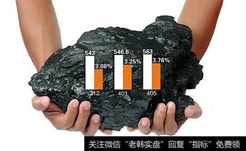 煤炭价格
