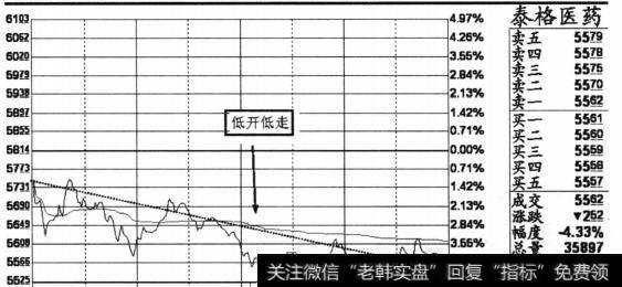 个股泰格医药(300347) 2013年5月9日的分时走势图