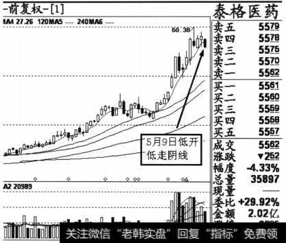 个股泰格医药(300347) 2013年5月9日收盘后的日K线图