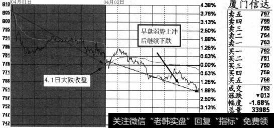 个股厦门信达((00701 ) 4月1日至2日的连续分时截图