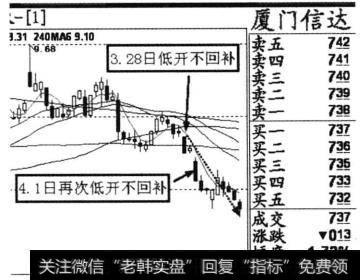 个股厦门信达((00701 ) 2013年4月15日收盘后的日K线走势截图