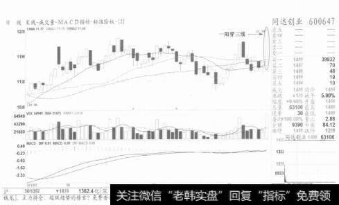 图1抢攻是指大胆攻击形态完美的质变节点