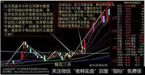 [和信贷股价走势]股价走势的规律与主力“坐庄”的流程