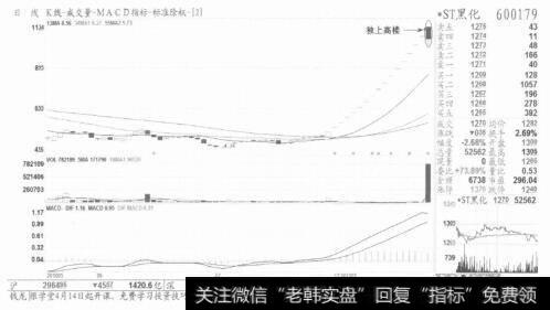 昨夜独上高楼|独上高楼形态撤离信号案例解读