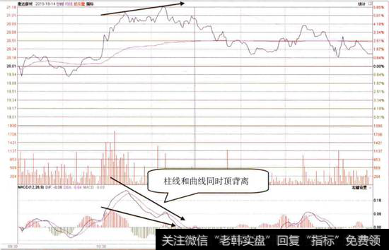 [k线看跌信号图解]K线图对分时图看跌信号的指导作用