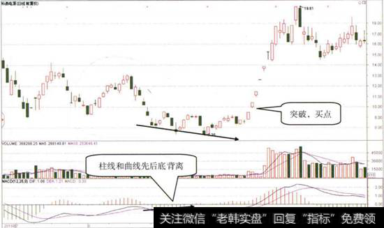 周k线和日k线|周K线图对日K线图看涨信号的指导作用