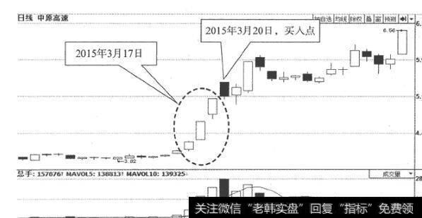 图1-6中原高速(600020)日K线走势图