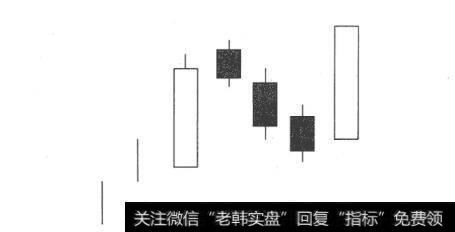 【上升三法的k线组合】上升三法K线买入形态案例解读