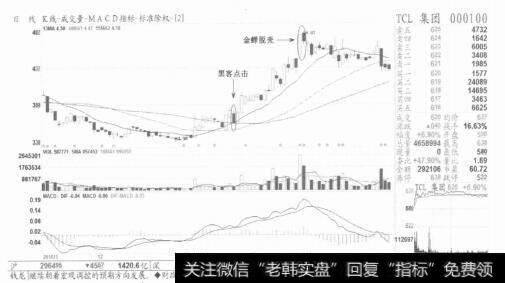 多发尖兵k线图形_多方尖兵K线买入形态案例解读