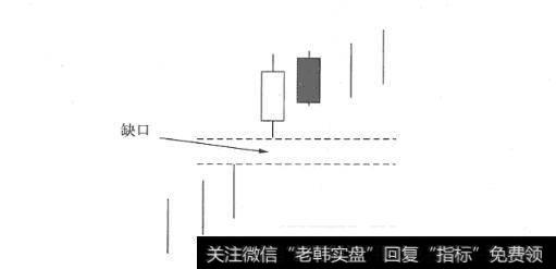 图7升势鹤鸦缺口K线形态