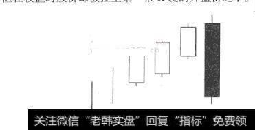 [12種絕佳買入形態k線圖]三線打擊K線買入形態案例分析