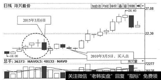 图12 浔兴股份(002099)日K线走势图