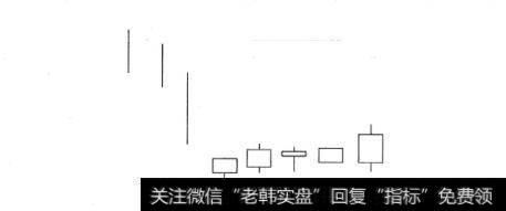 图19低位五连阳K线形态