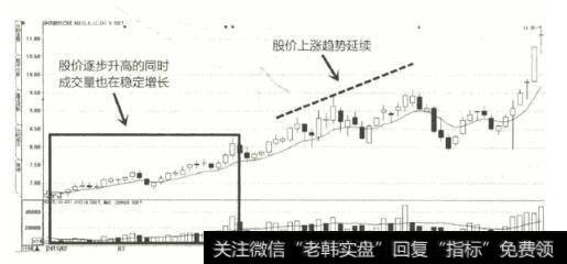 图8 2015年2月至5月华纺股份K线图