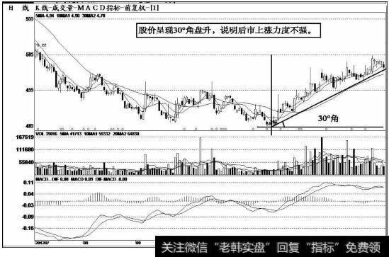 中海发展（600026）k线走势图