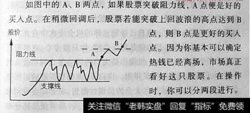 图30股票的阻力线和<a href='/zhichengxian/'>支撑线</a>