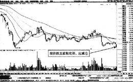 分时图中京新药业低开杀铁后的反弹形态卖点