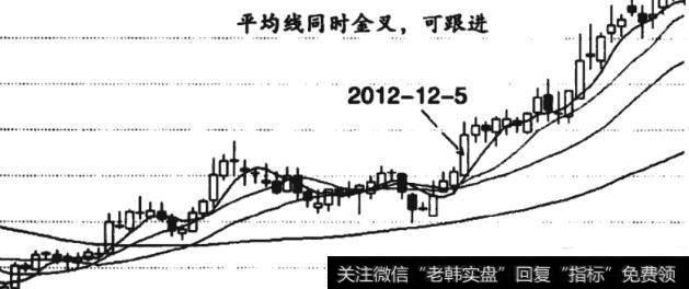 图22金科股份放量大涨