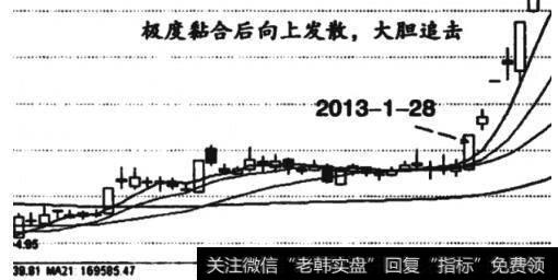 图25西水股份盘整走势图