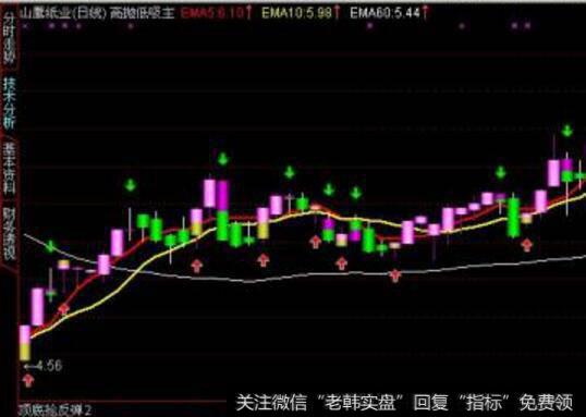 狗狗行为反常_反常行为通常预示着顶底即将来临