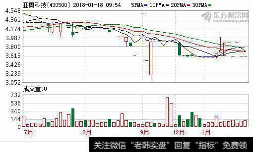 公司ipo股票怎么辦|擬IPO公司亞奧科技：預計2017年業績同比下滑逾三成