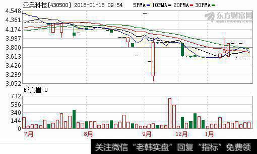 公司ipo股票怎么办|拟IPO公司亚奥科技：预计2017年业绩同比下滑逾三成