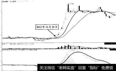 北斗星通（002151） 2012年7月30日至12月25日前后走势图