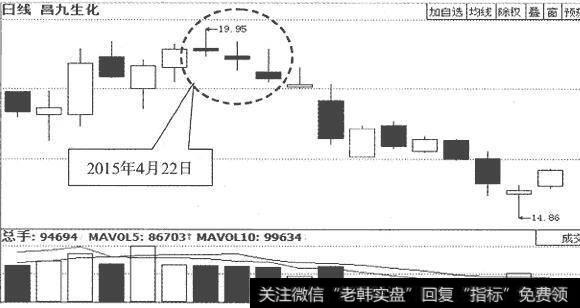 昌九生化(600228)日K线走势图