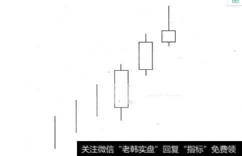 底部孕線k線形態_上漲受阻線K線形態賣出技巧及實戰案例分析