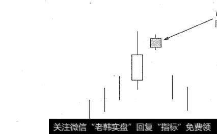 美上漲對中國影響|上漲盡頭線K線形態賣出技巧及實戰案例分析