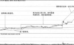 如何选择蓄势型分钟线战法操作形态