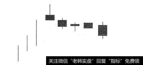 高位五连阴形态图