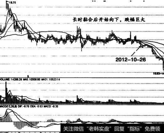 浙報傳媒股票|以浙報傳媒實例講解粘合后向下發散的賣出技巧信號