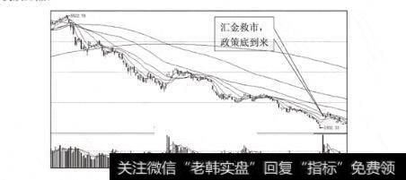 汇金股份_汇金出手与大盘见底买入技巧