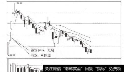 图5比亚迪游资参与，短期有戏