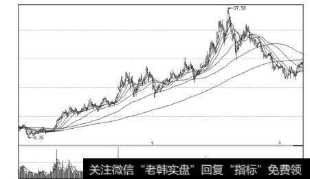 中国中铁股票行情预测|券商预测股票行情的买入技巧