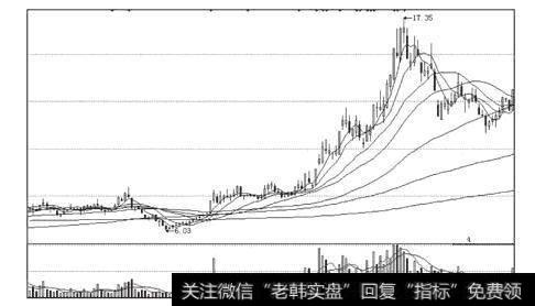 游资买入个股|机构少的个股买入技巧