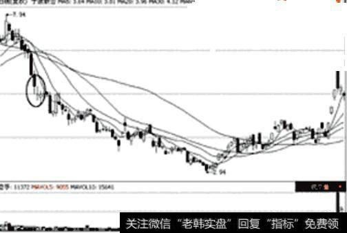 宁波联合日K线图