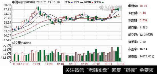 平安集团拟分拆科技板块上市，押注金融+医疗科技领域