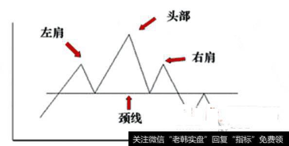 头肩顶形态示意图