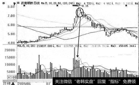 济南钢铁(600022)，在2009年8月3日涨停图