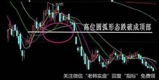 【股票k線圖解析】股票K線圖賣出信號圖解