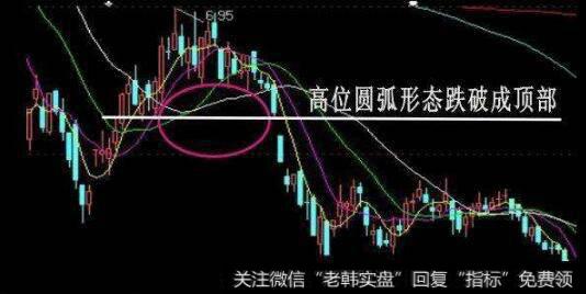 【股票k线图解析】股票K线图卖出信号图解